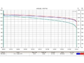 Свинцово-кислотный тяговый гелевый аккумулятор RuTrike 6-EVF-38 (12V38A/H C3) - Фото 6