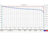 Литиевый тяговый аккумулятор RuTrike 60V52A/H Li(MnCoNi)O2 - Фото 1