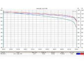 Комплект тяговых гелевых аккумуляторов RuTrike 6-EVF-55 (60V55A/H C3) - Фото 1